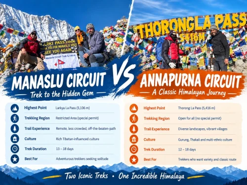 Manaslu Circuit vs Annapurna Circuit