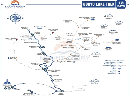 Gokyo Lake Trek Map