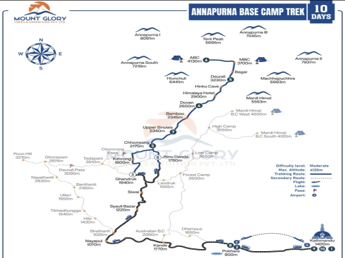 Annapurna Base Camp Trek Map