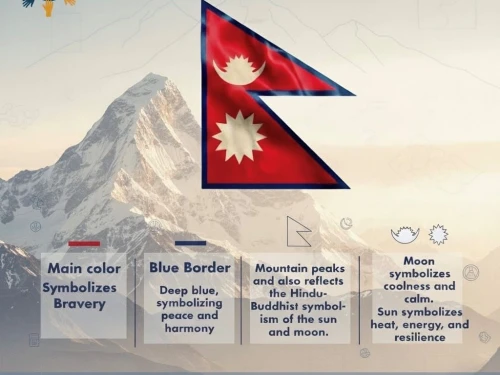 The Flag of Nepal : Meaning, History, and Quick Facts
