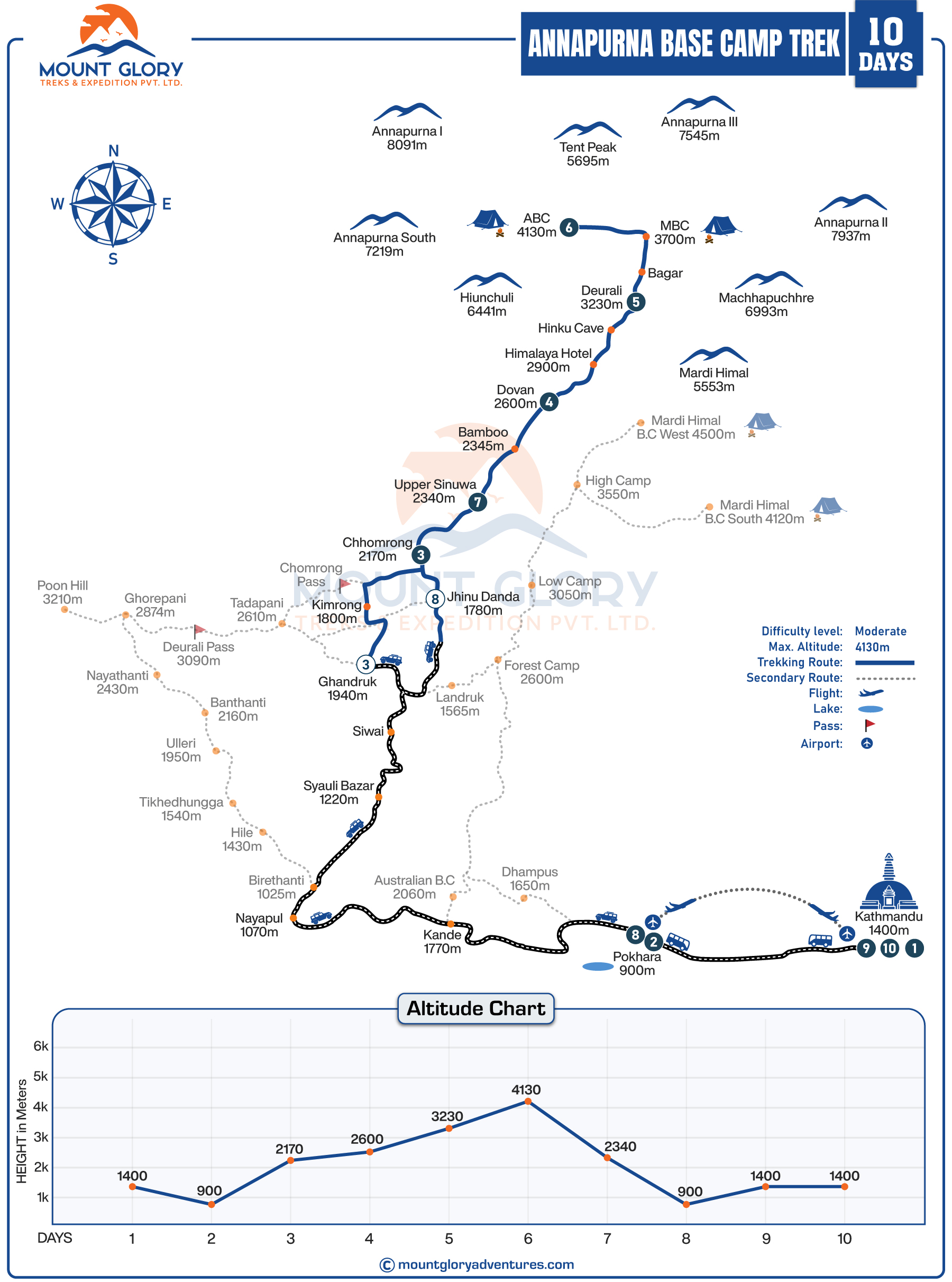 Annapurna Base Camp Trek Map