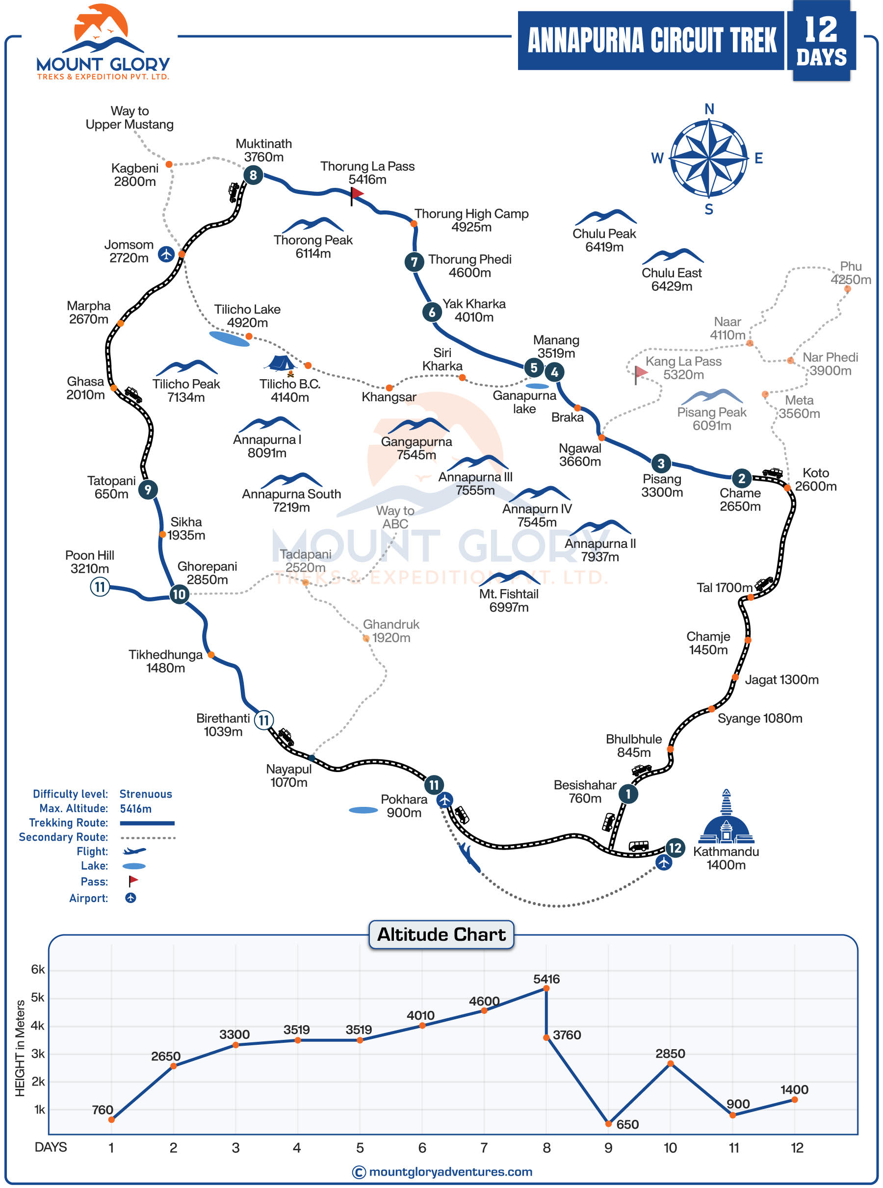 Annapurna Circuit Trek Map