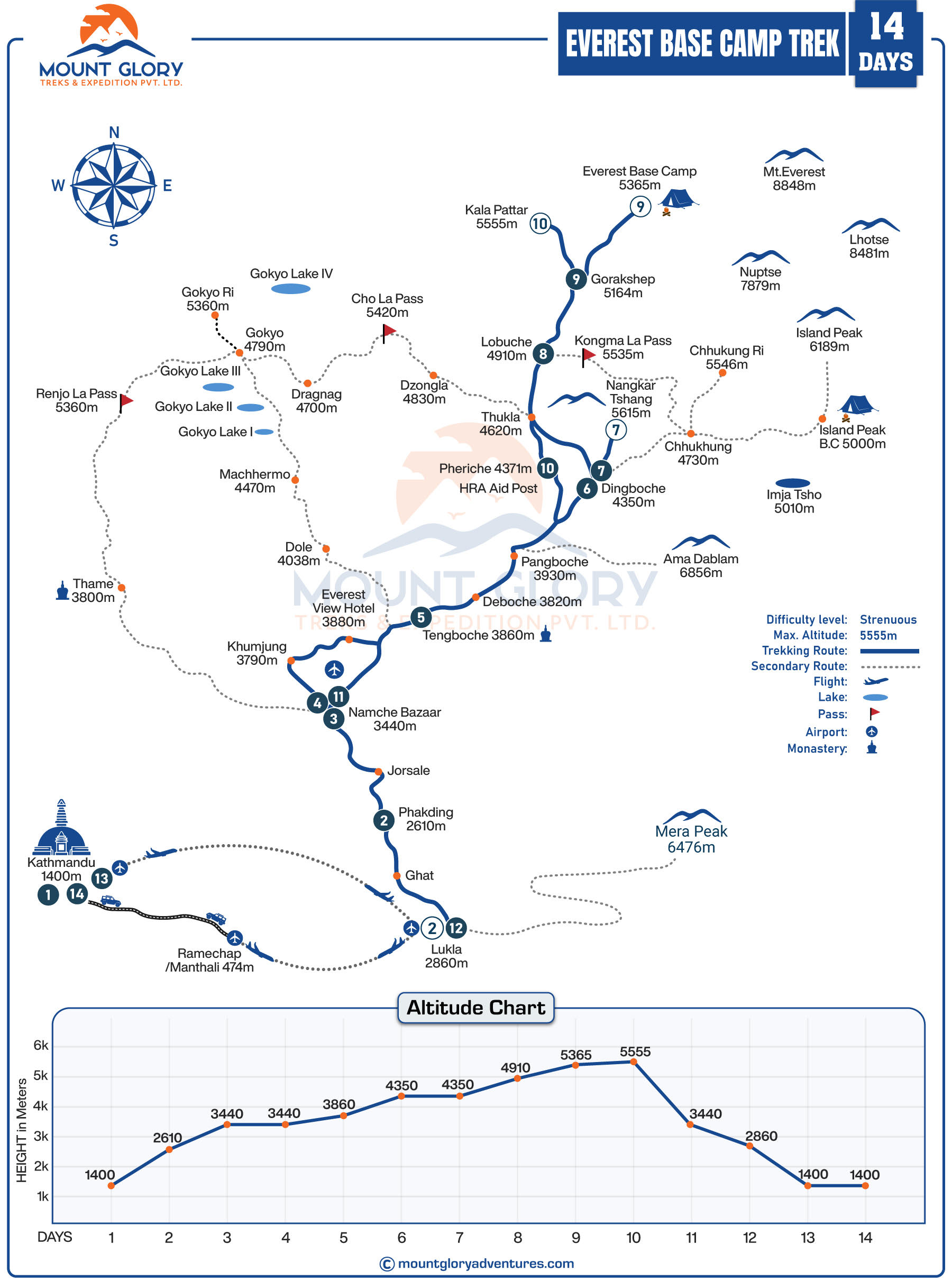 Everest Base Camp Trek Route Map