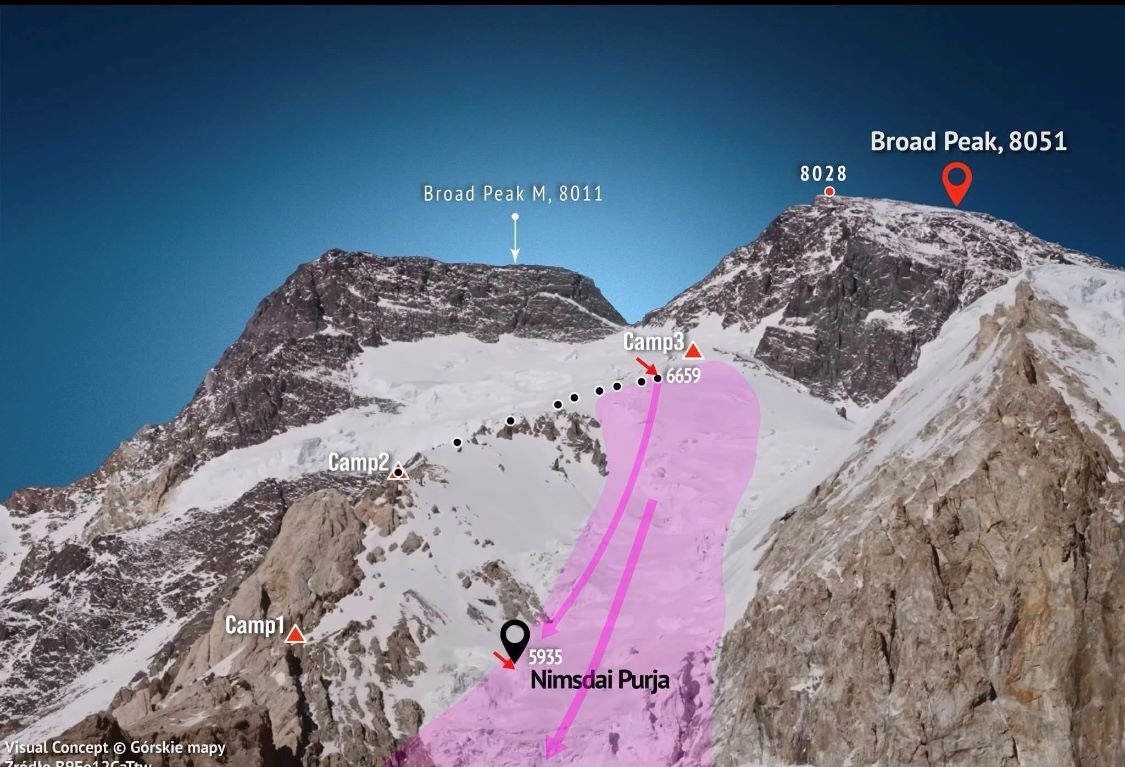 Broad Peak Location
