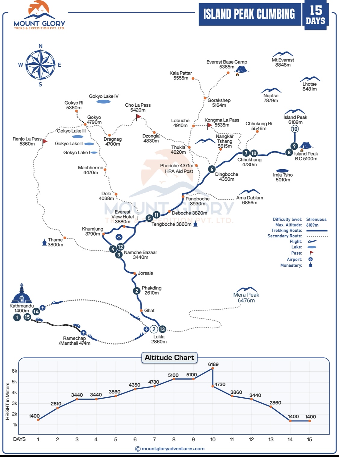 Island Peak Climbing 15 Days Map Details