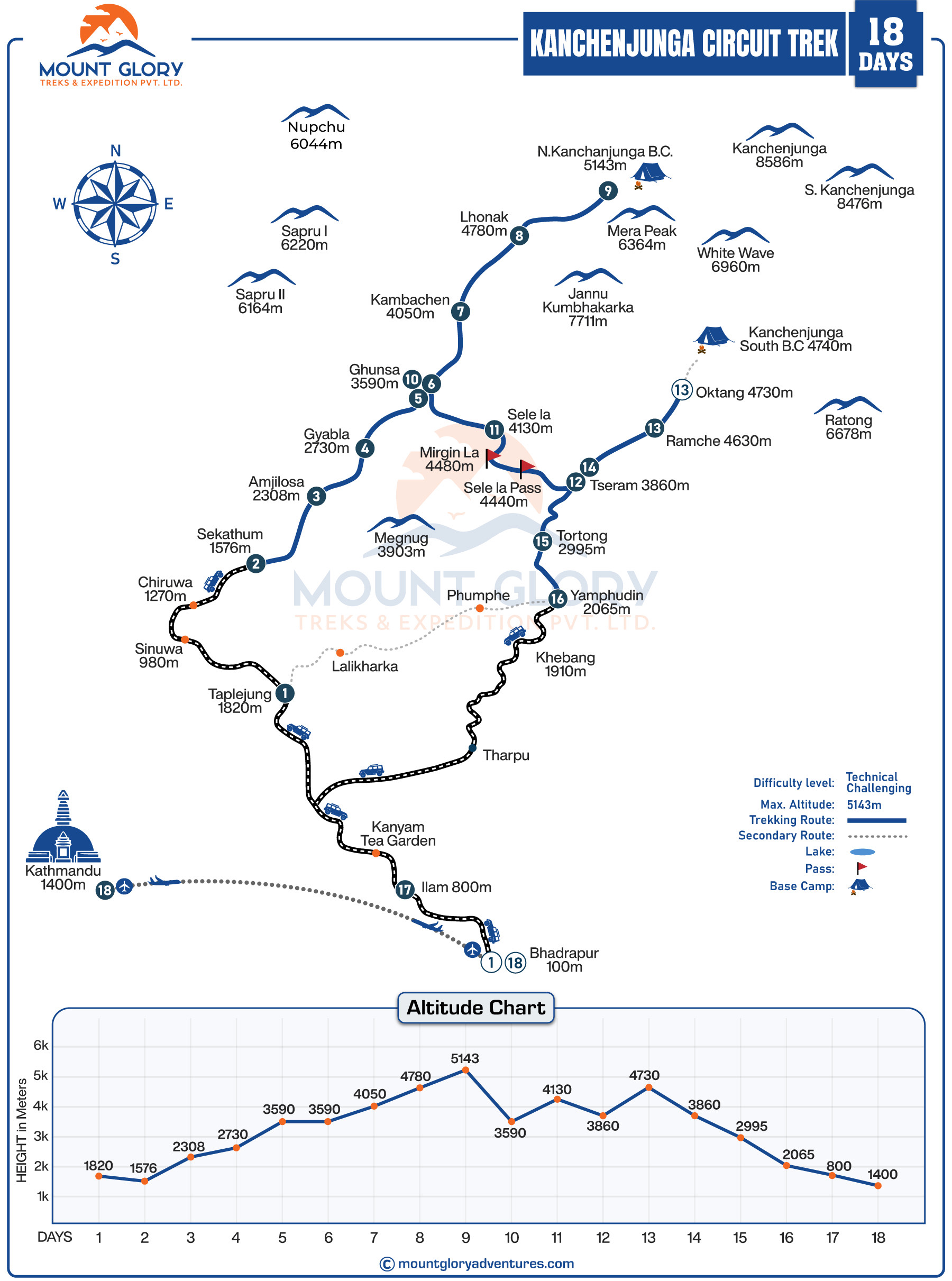 Kanchenjunga Circuit Trek Map