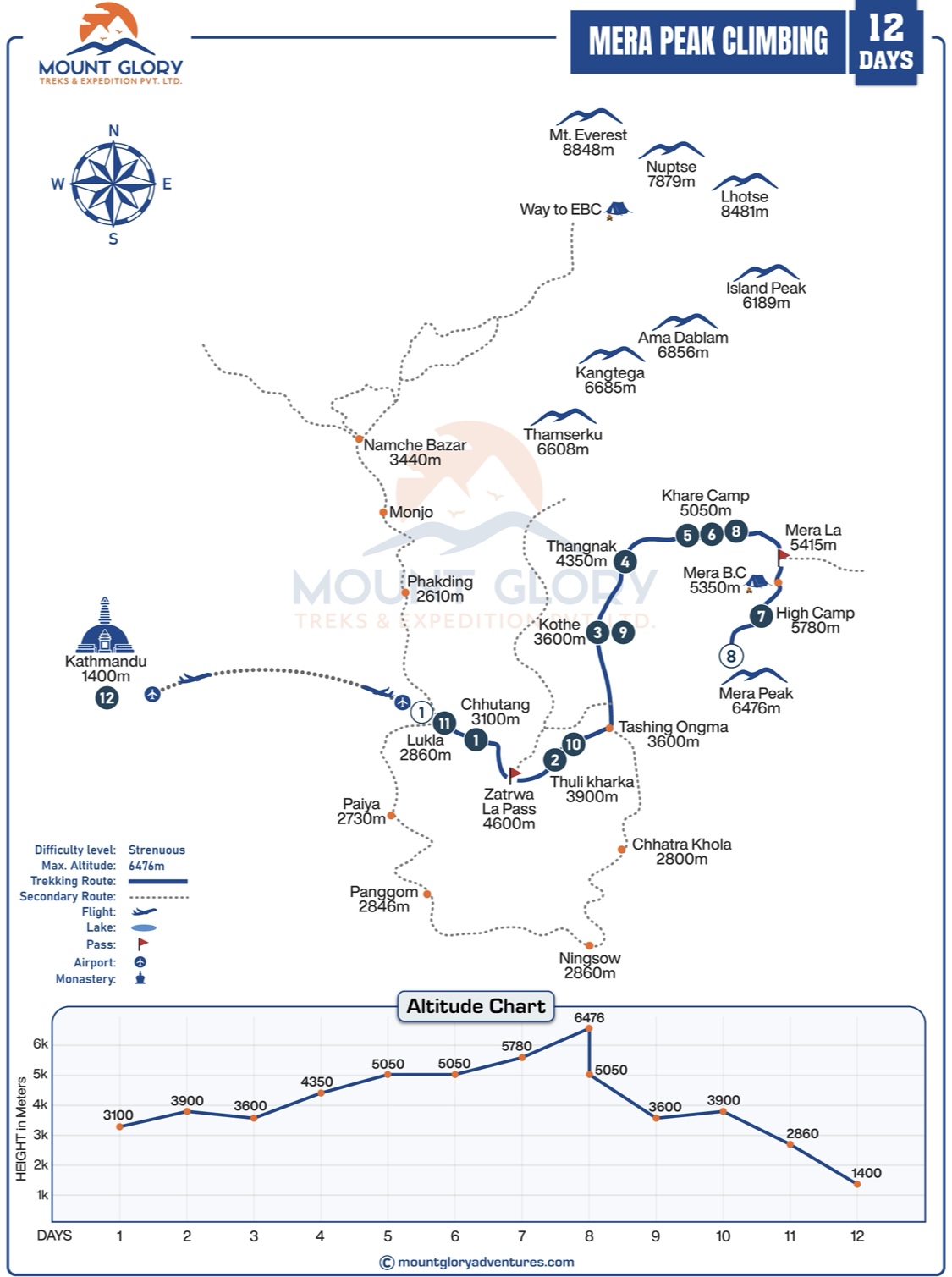 Mera Peak Climbing Route Map