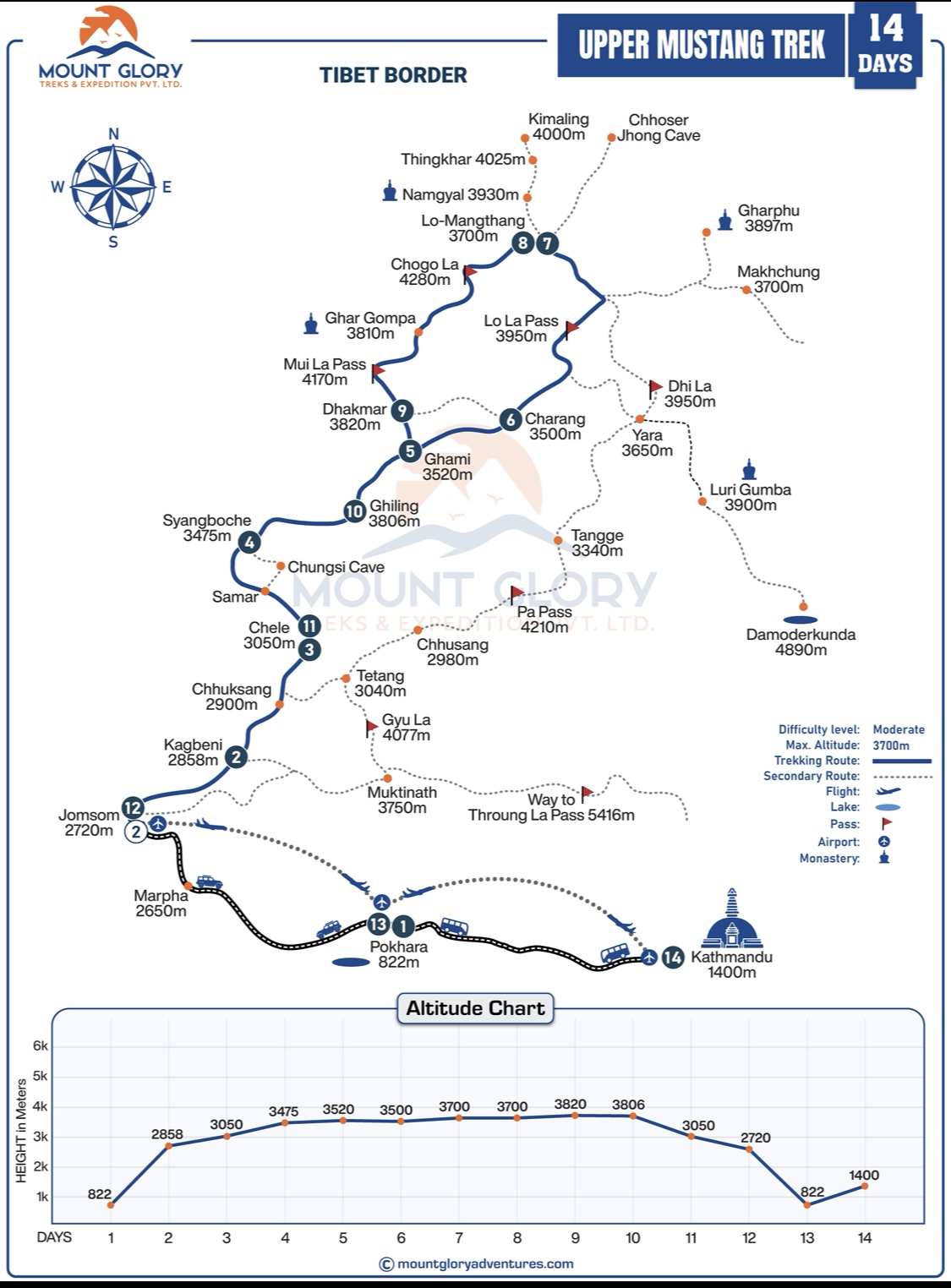 Upper Mustang Trek Map
