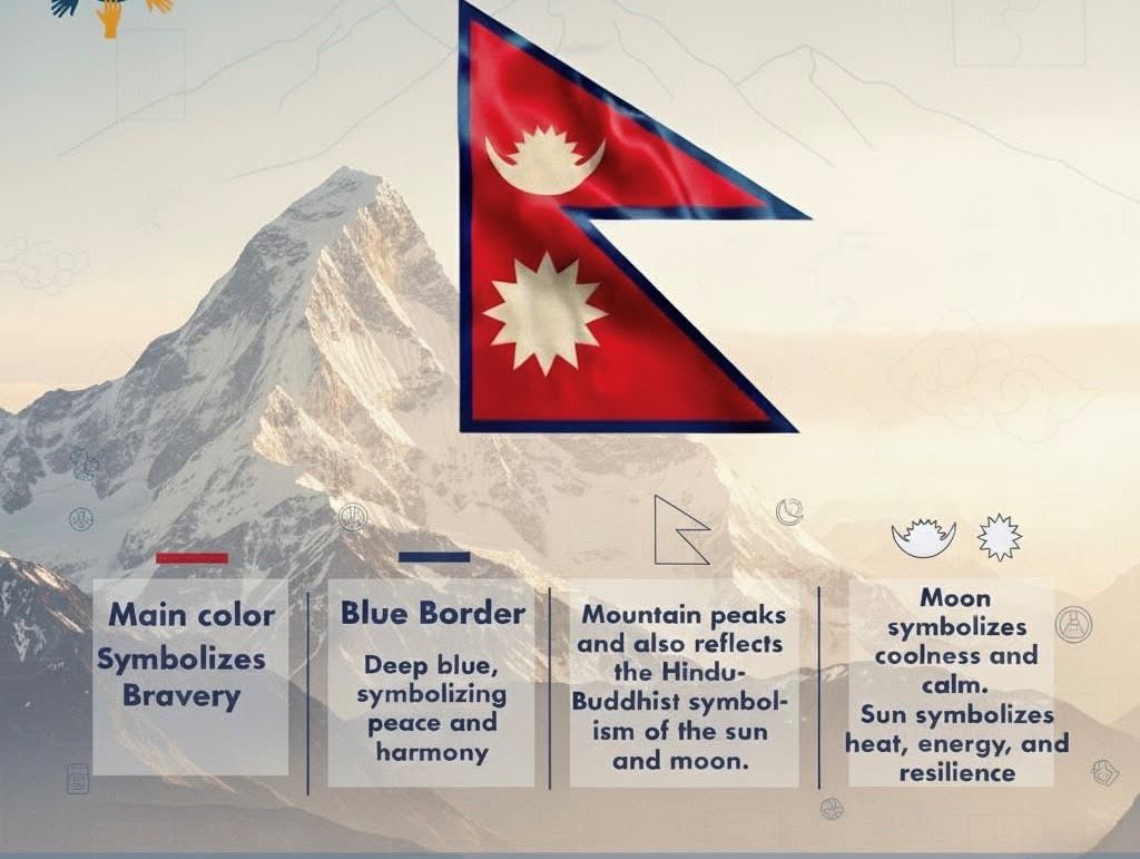 Nepali Flag