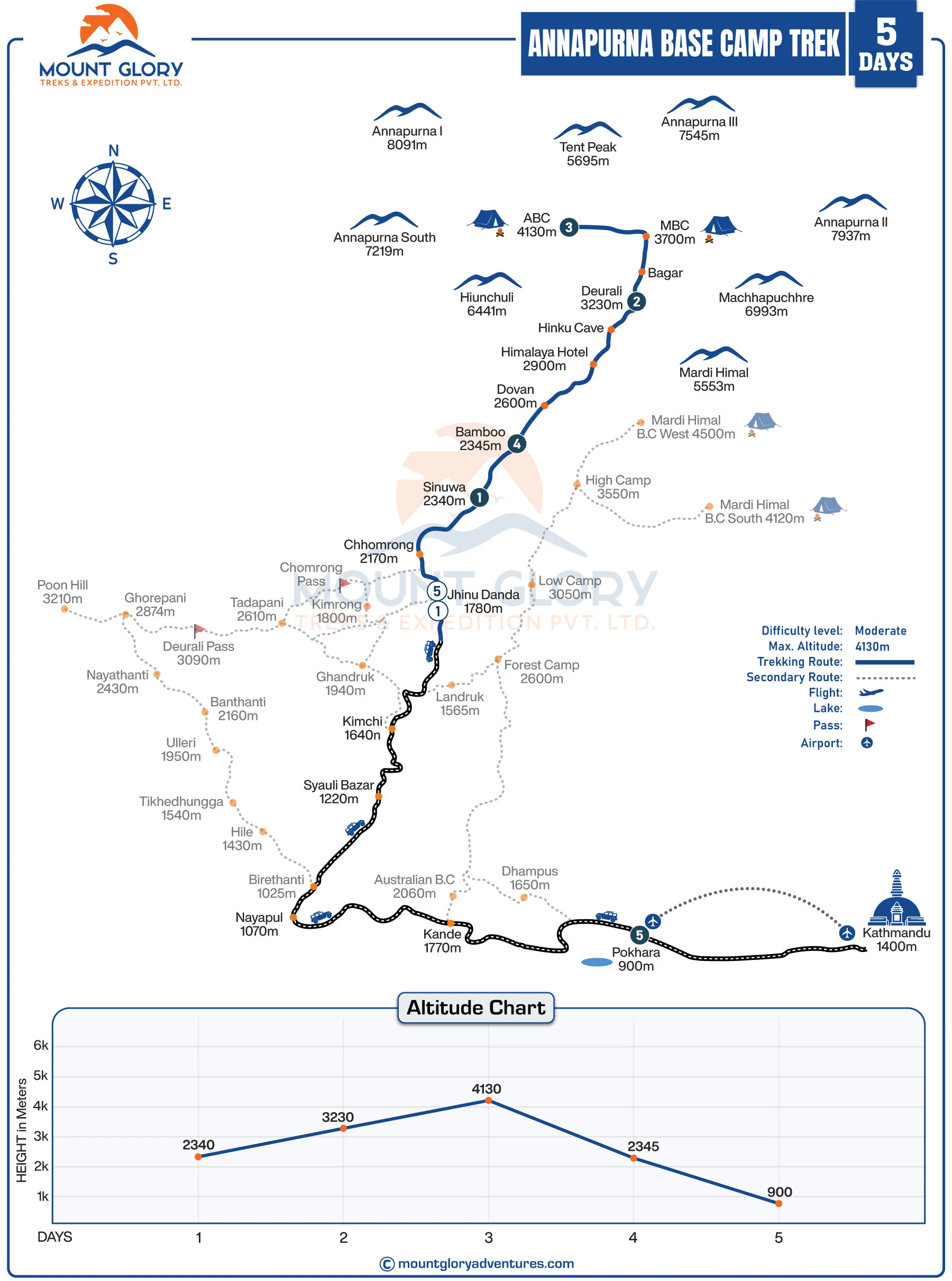 Annapurna Base Camp Trek 5 Days from Pokhara map
