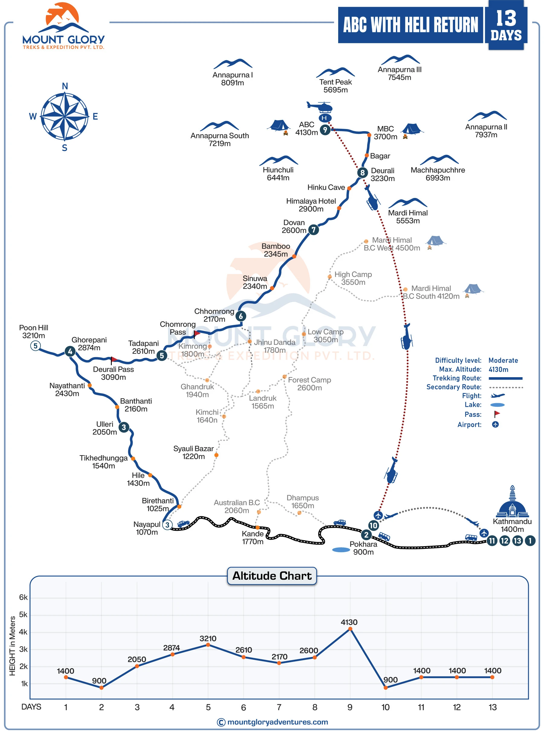 Annapurna Base Camp Trek With Helicopter Return map