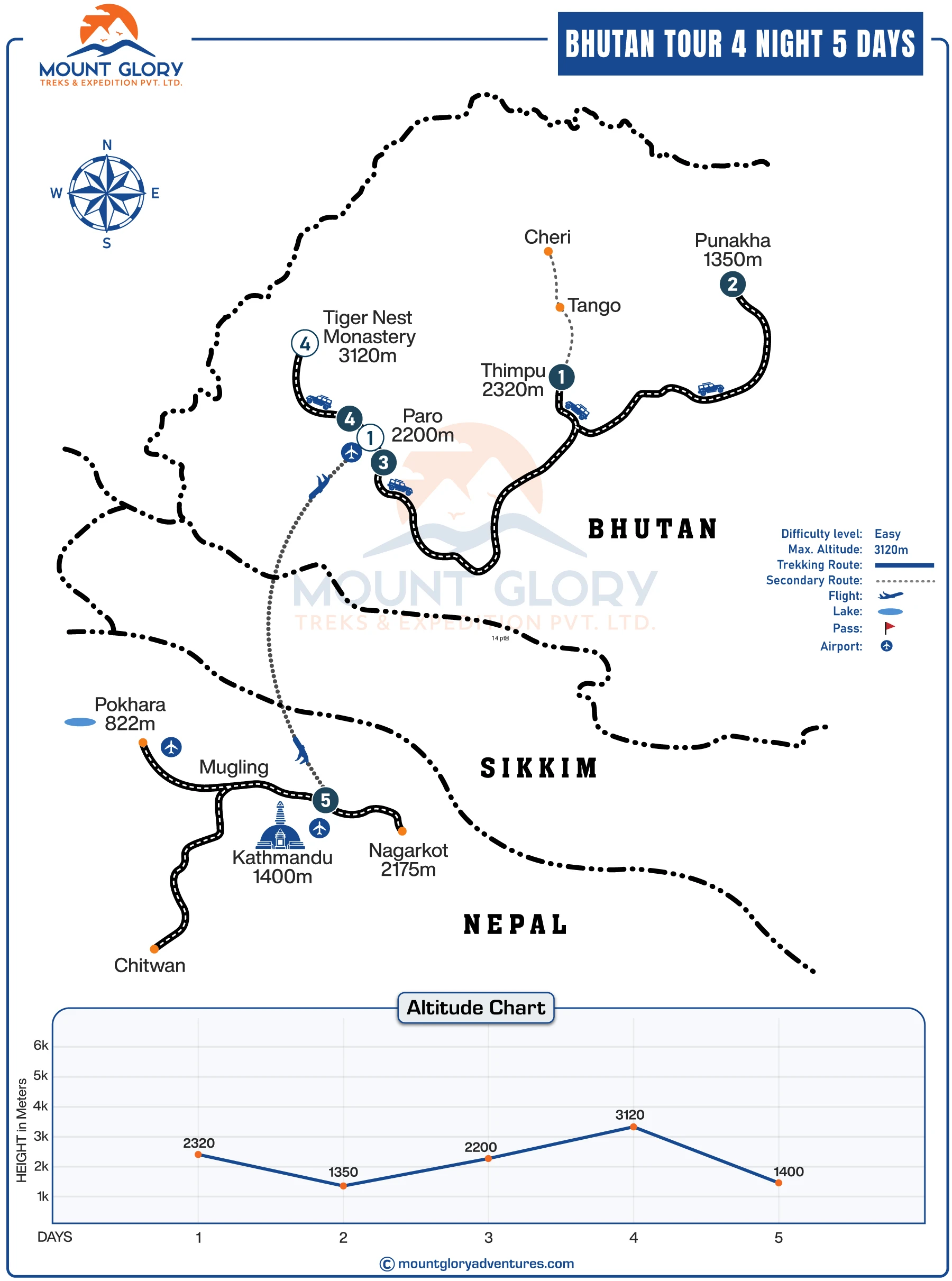 Bhutan Tour 4 Nights 5 Days map