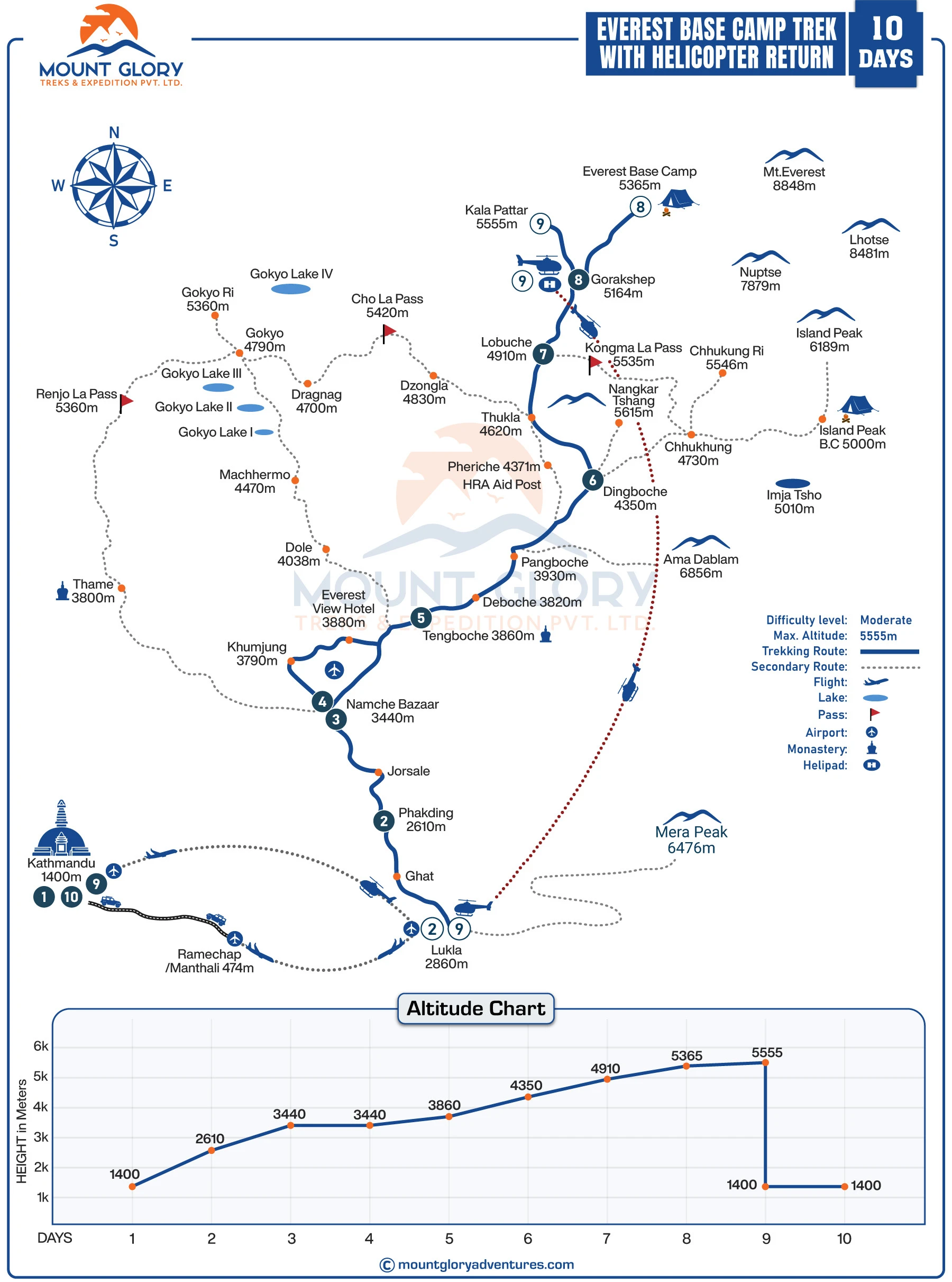 Luxury Everest Base Camp Trek with Helicopter Return map