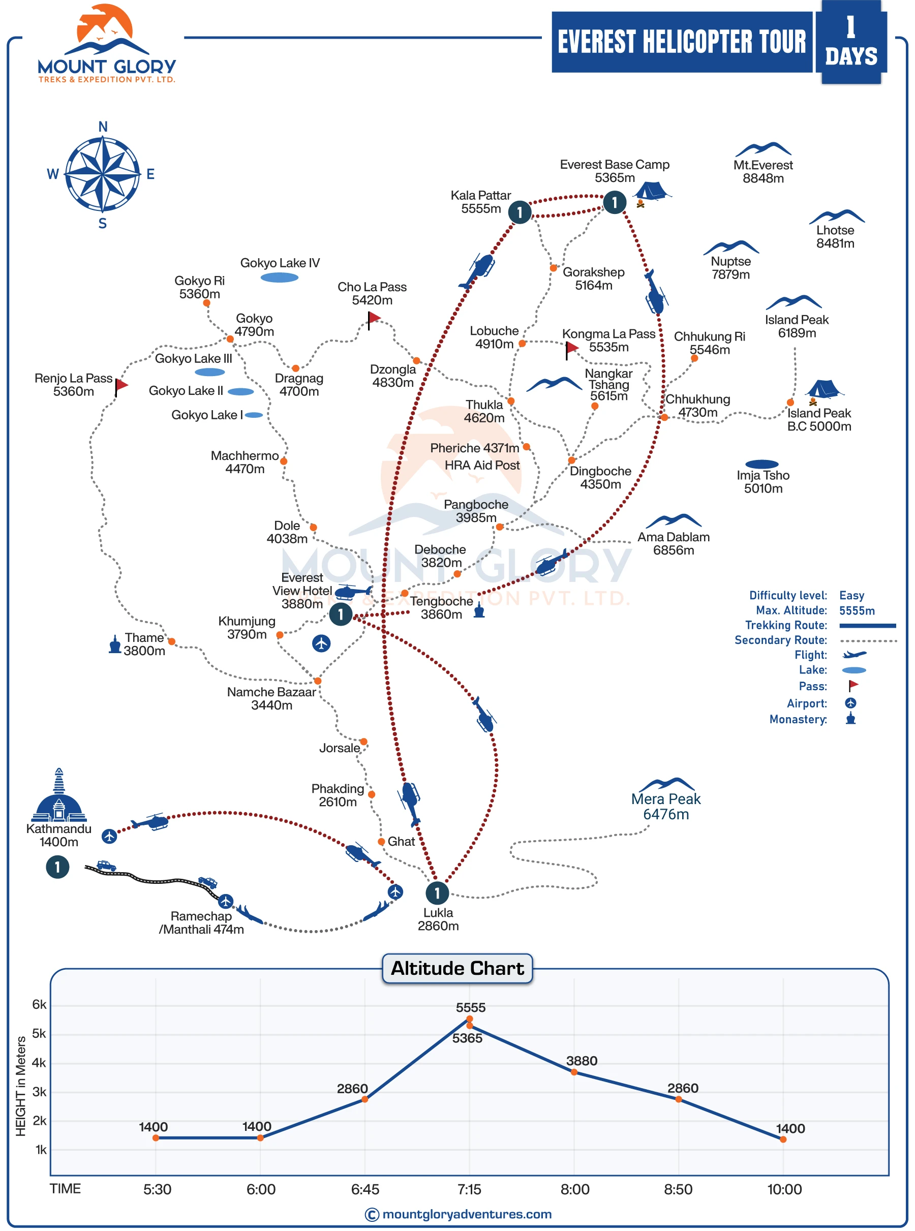 Everest Helicopter Tour map
