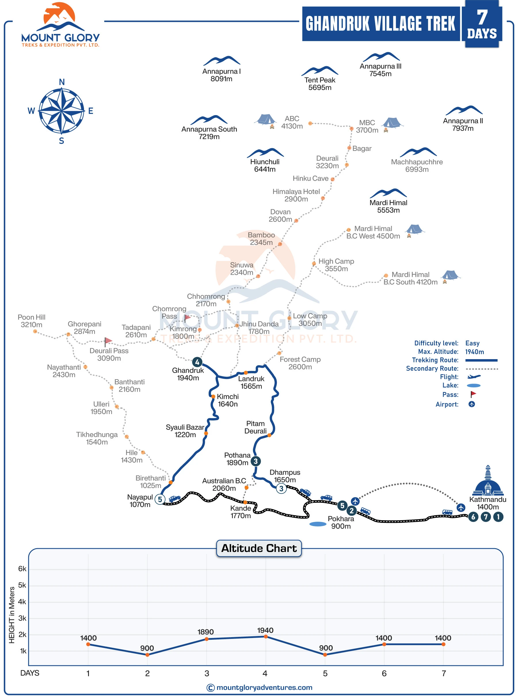 Ghandruk Trek map